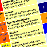 Ausbildungsinhalte zum Energetiker bei www.klang-bild.ao.at